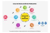 Estrategias para resolución de problemas