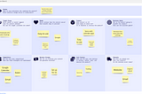 What we did to craft better Product Visions