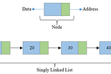 Single Linked List in Golang