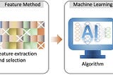 Artificial Intelligence in Drug Delivery and Development