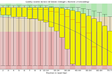 Phred quality score