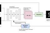 Deep-learning-based 2D Deformable Image Registration with MNIST