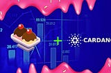 Sundaeswap + Cardano (ADA)