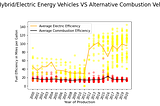 A chart showing the difference between electric and combustion type engines for alternative fuel vehicles.