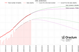 COVID-19 Data Myopia