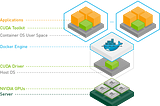 Deploy nvidia-docker to docker swarm service in 10 mins