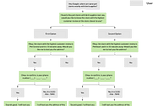 E5: Voice Interaction Prototype