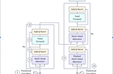 Transformer — Encoder Decoder Architecture (part 2 )