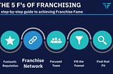 The Five F’s of Franchising | Franchise Network