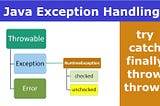 Exception Handling In Java