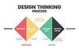 Double Diamond Analogy