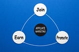 Is Affiliate Marketing a Scam?