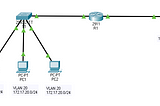 Practice | Inter-VLAN Routing Cisco