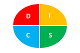 DISC Personality Test for Workplace Productivity