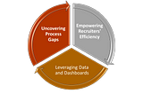 Building a Robust TA Ops Framework