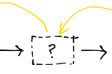 Working Backwards
