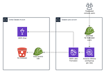 Integral Ad Science secures self-service data lake using AWS Lake Formation