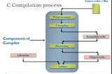 COMPILATION STEPS
