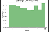 Distribuição de Probabilidade para Variáveis Discretas