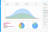 [Case Study] UX Audit — Dashboard Analytics Overview