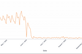 Improving the Precision of Location Search: The Secret Lies in Monitoring