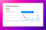 I boosted my LinkedIn impression by 3,059% — Here are the 4 Lessons I learned so you can too!