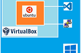 Setup and SSh to Ubuntu Host in VirtualBoX from Windows Guest