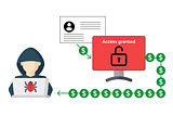 ⚔️ How I Hijacked Password Reset Links with One Sneaky Header Injection