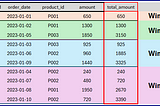 SQL Aggregate Window Functions | Advanced SQL