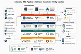 Building a RAG Pipeline for 10M+ Documents With Near-Zero Hallucination