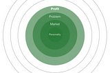 Circles of Growth Part 4: Profit