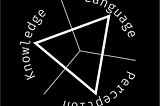 The Perception-Language-Knowledge Complex