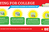 6 Moves to Make Paying for Your Kid’s College Easier