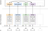 Micro Mobile Frontends in Action: Navigation Registry