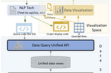 Telling Stories with Data Part 1：Data Visualization via NL