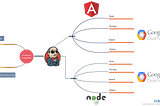 Jenkins Pipeline to deploy Angular App to AppEngine GCP