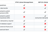 C# ABP’s OutBox Pattern for Multi-Tenant Multi-Database Scene