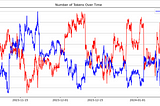 Backtesting: Does The Modified Sortino Ratio Have Predictive Capabilities?