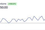 My SaaS Made $12.5K MRR in 1 Month. Here’s what I learned.