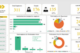 Employee Review Dashboard with Power BI . Part 1