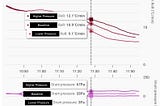 Better Controlled Pressure Variants for Coffee Development