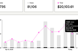 My Lazy Side Hustle Earns $2000 Every Month