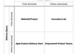 Mapping Product Career Opportunities to Product Teams.
