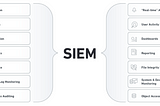 Security information and event management (SIEM)