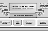 Understanding Risk Assessments -NIST SP-800 and IS0 2700 Guidelines