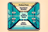 Deciding on a Product Team Structure