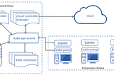 Instalando Kubernetes en Ubuntu 22.04