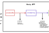 Let’s Build a Movie API With Separated Layered Architecture Using Go