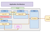 Deploying a Tasks Application Using Docker and Kubernetes