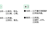 思外先生 | Specify the metaphor